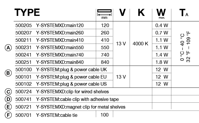 Specifications