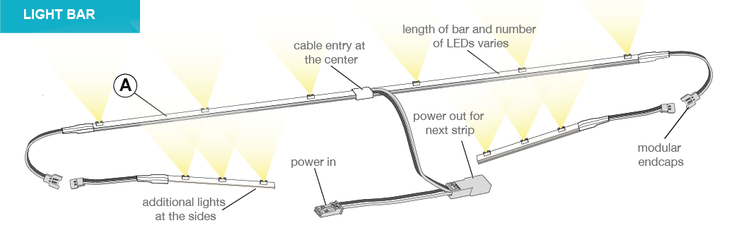 Mecano LED light bar