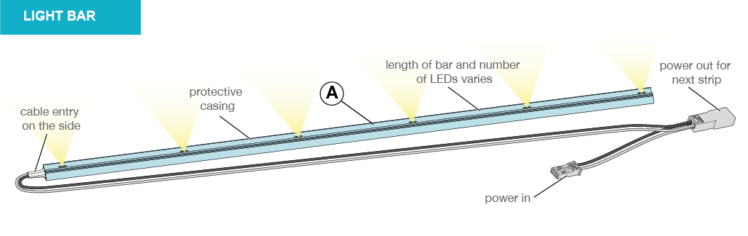 XD, XD+ LED light bar
